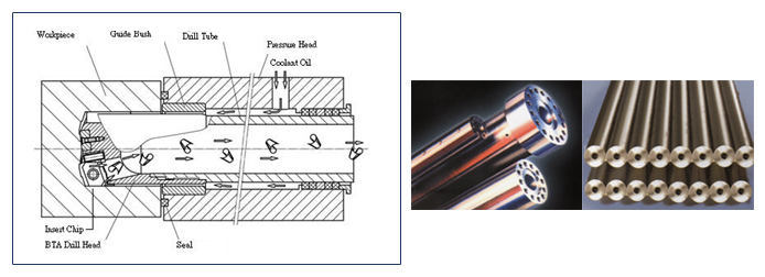 Introduction of Microdrilling BTA Deep Hole Drill Machine