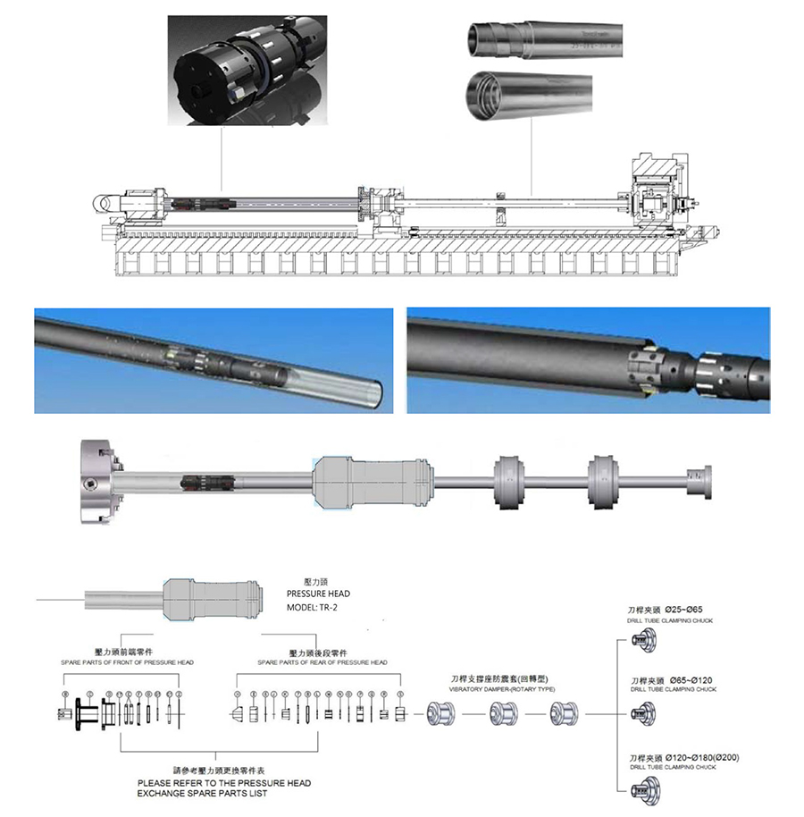 Introduction of Microdrilling Deep Hole Boring Skiving Burnishing Machine